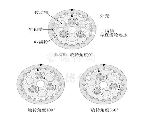 RV減速機2級<a href='/product/jsjxlsgsjj.html'>減速機</a>