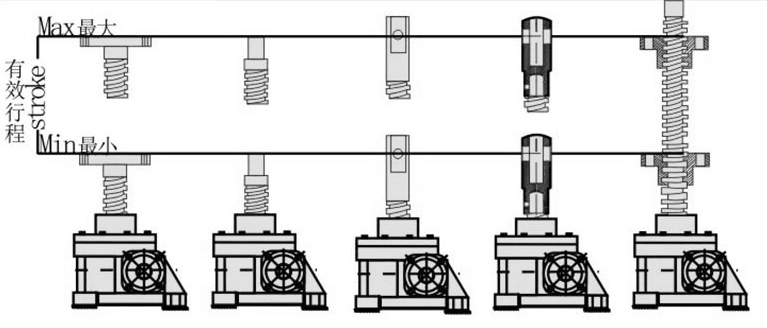 <a href='/default.html'>絲桿升降機</a>行程