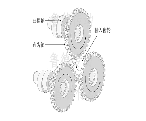 RV減速機齒輪