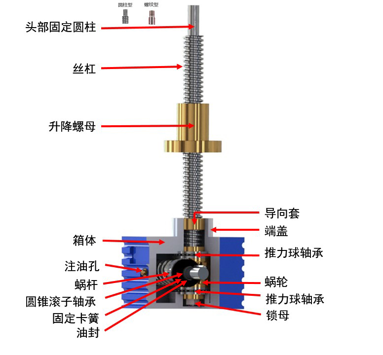 螺母<strong>絲桿升降機(jī)</strong>