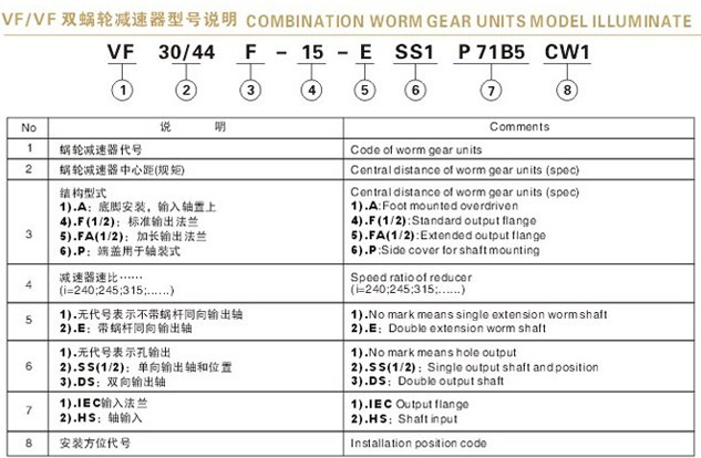 VF<a href='/product/jsjxlsgsjj.html'>減速機(jī)</a>型號(hào)